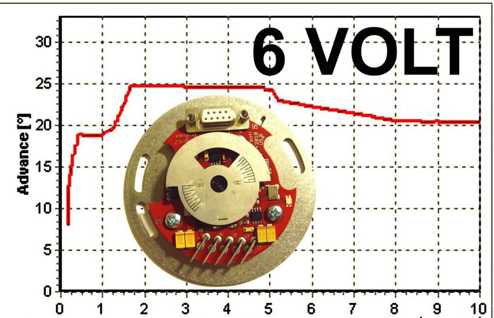 Zündanlage programmierbar 6 Volt